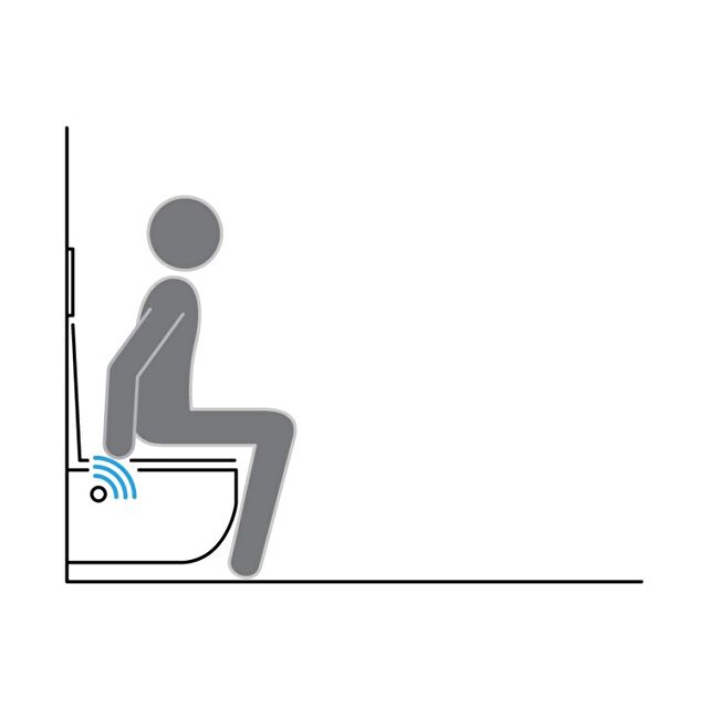 Use